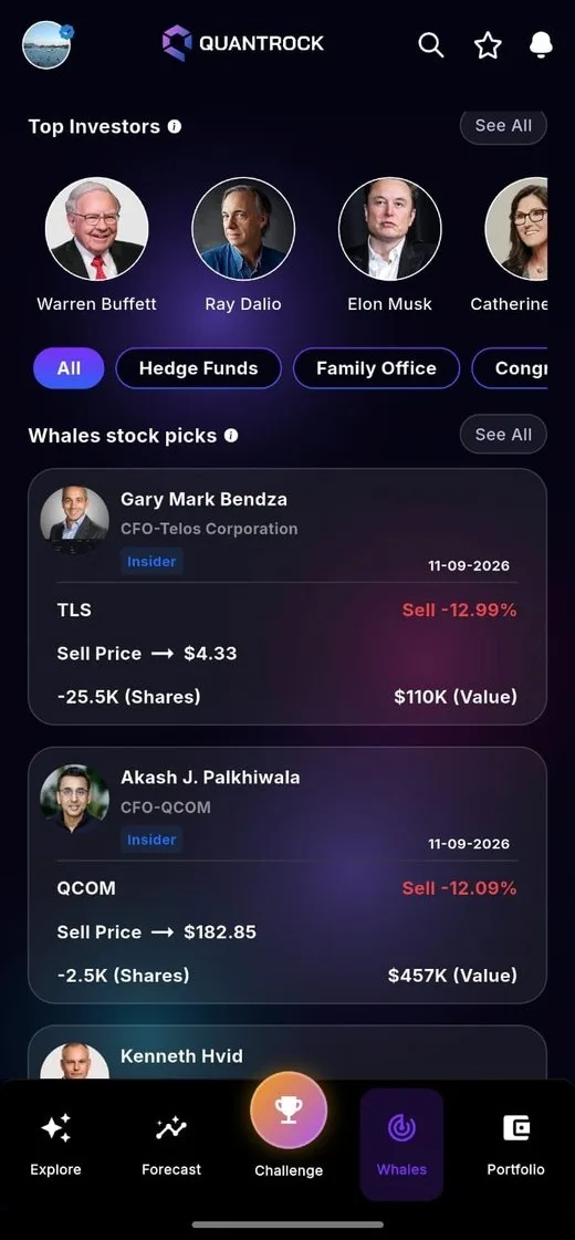 Top investors screen: hedge-fund and famous investors with their latest stock picks